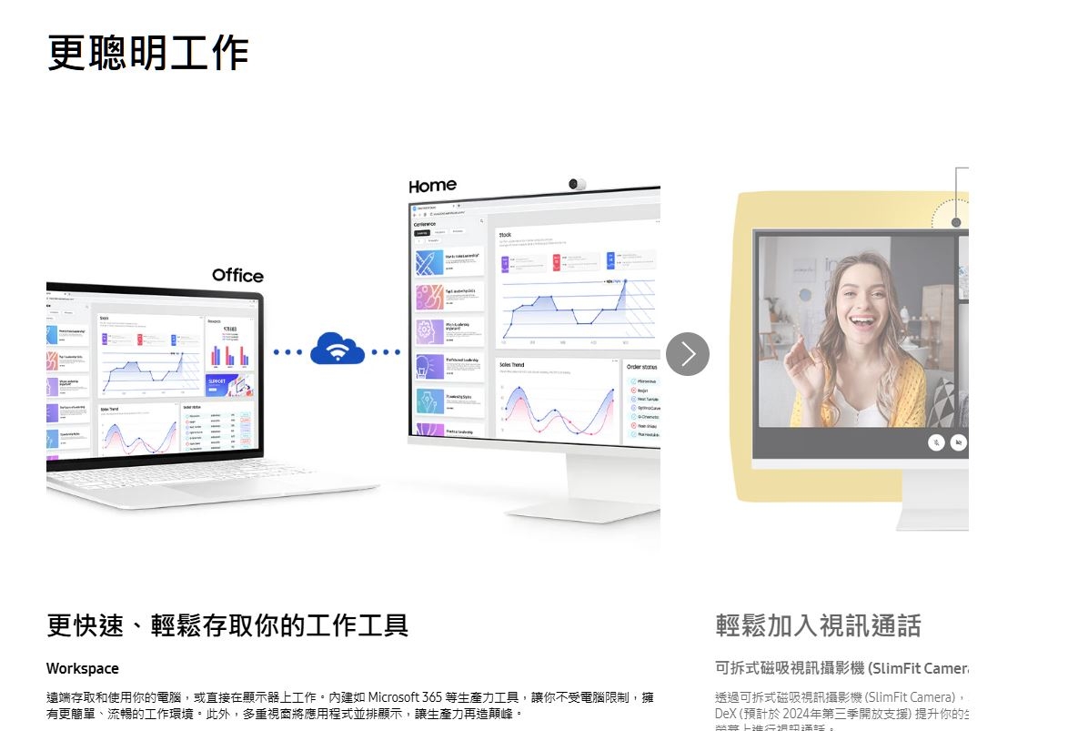 SAMSUNG三星 S32DM803UC - 詳情4