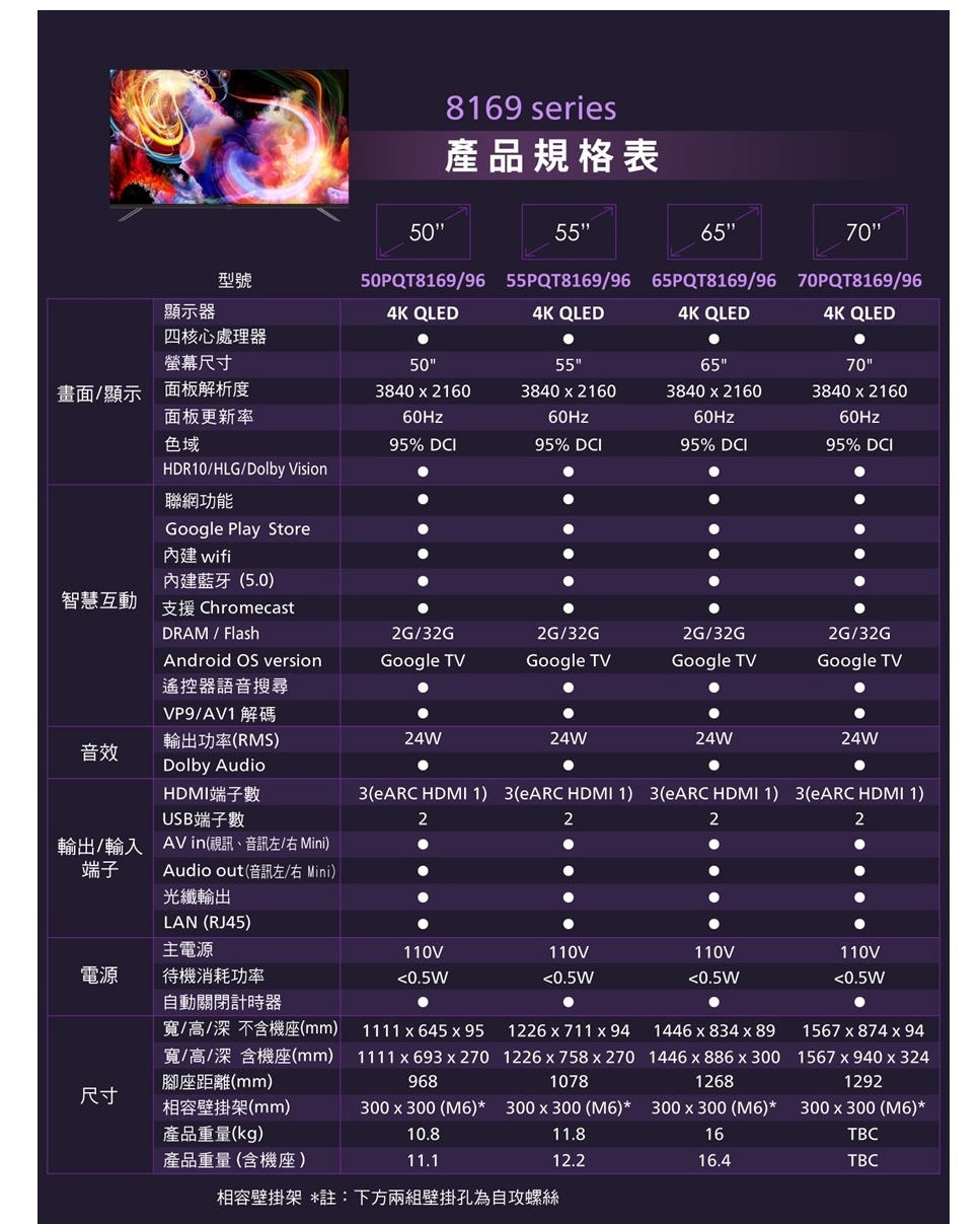 PHILIPS飛利浦 65PQT8169 - 詳情5