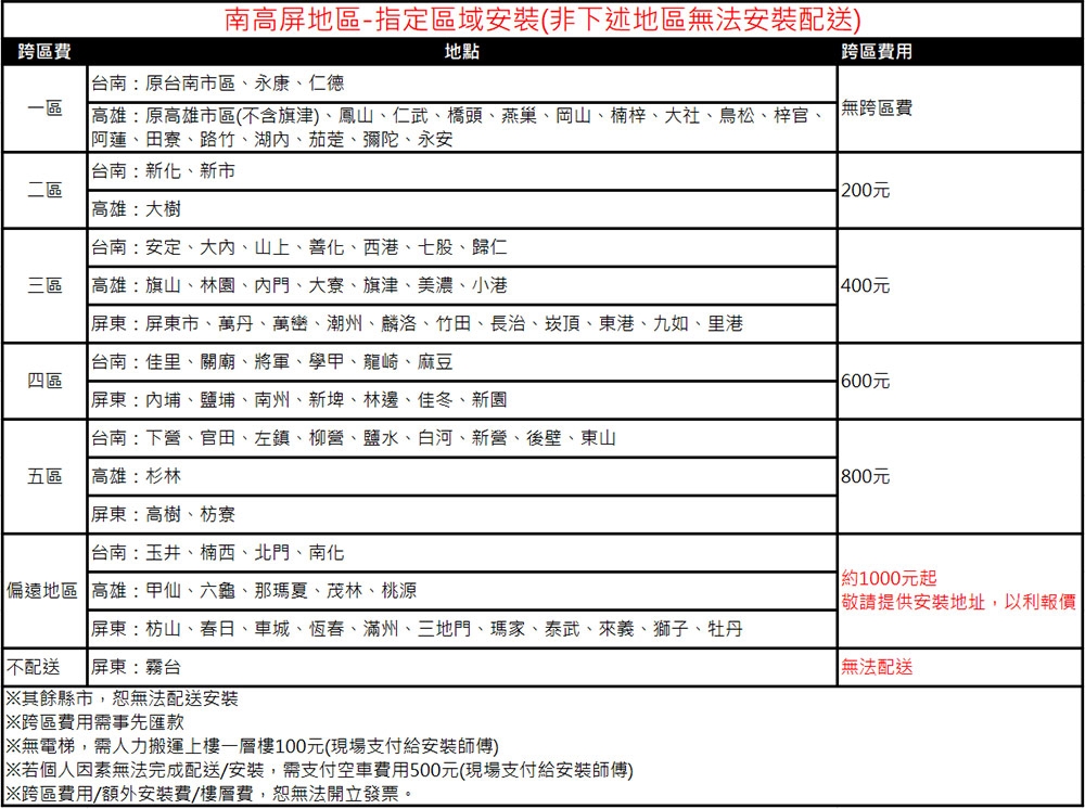 HITACHI日立 RAS-71HQP - 詳情3
