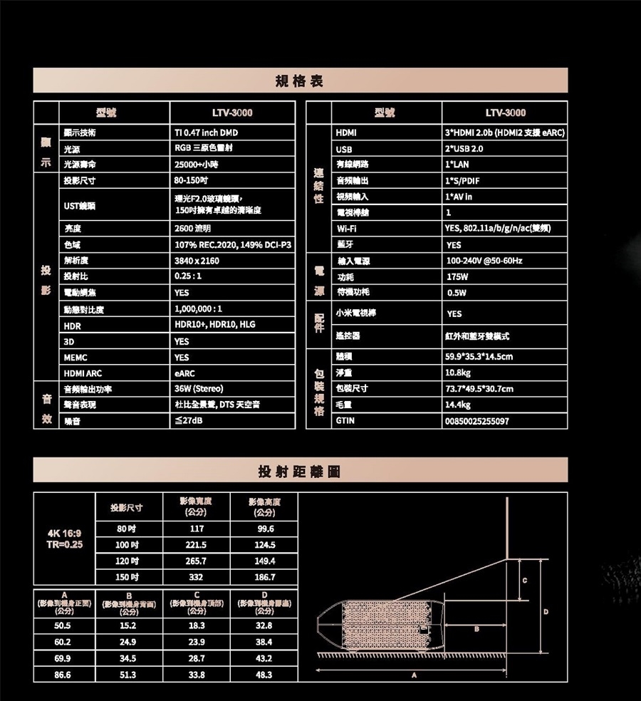 AWOL LTV-3000 - 詳情2