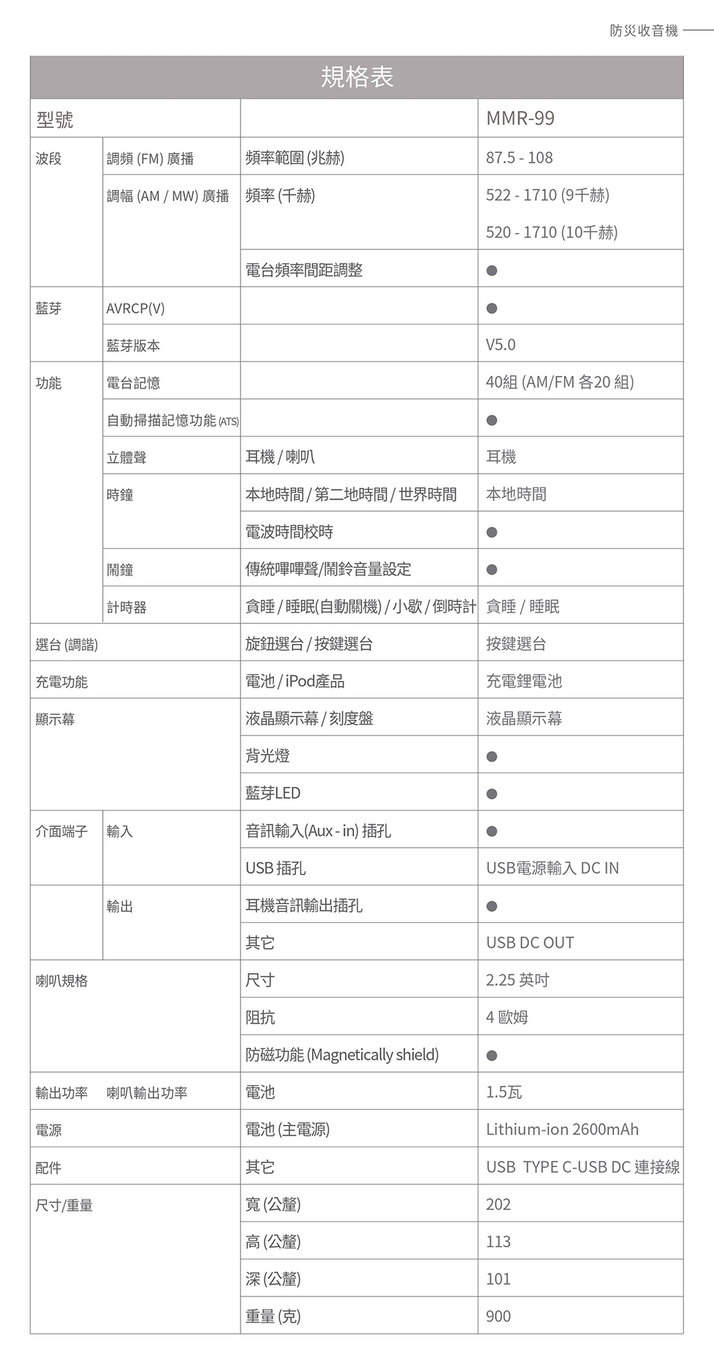 SANGEAN山進 MMR-99 - 詳情2