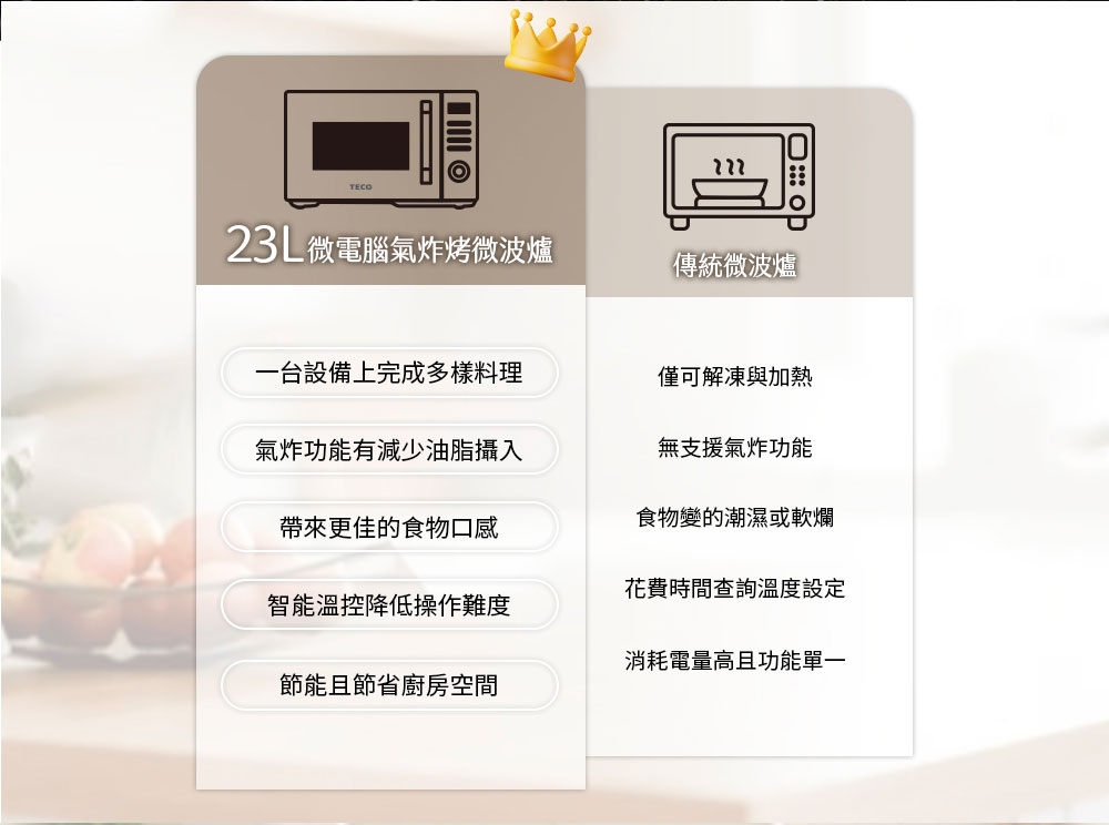 TECO東元 YM2302CBB - 詳情12