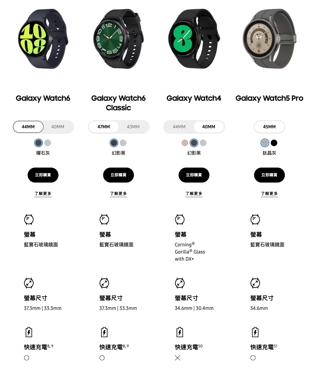 SAMSUNG三星 Galaxy Watch 6 R960 - 詳情2