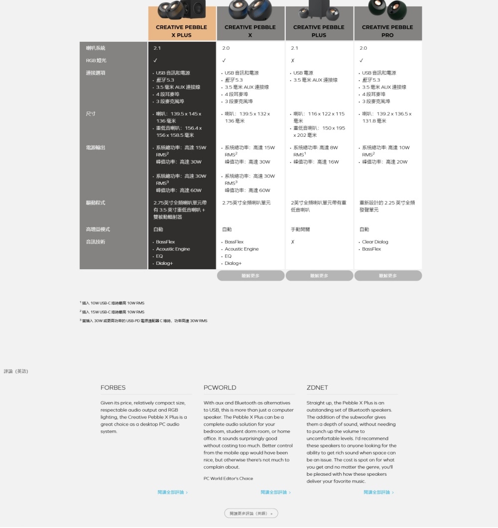 Creative Pebble X Plus - 詳情2