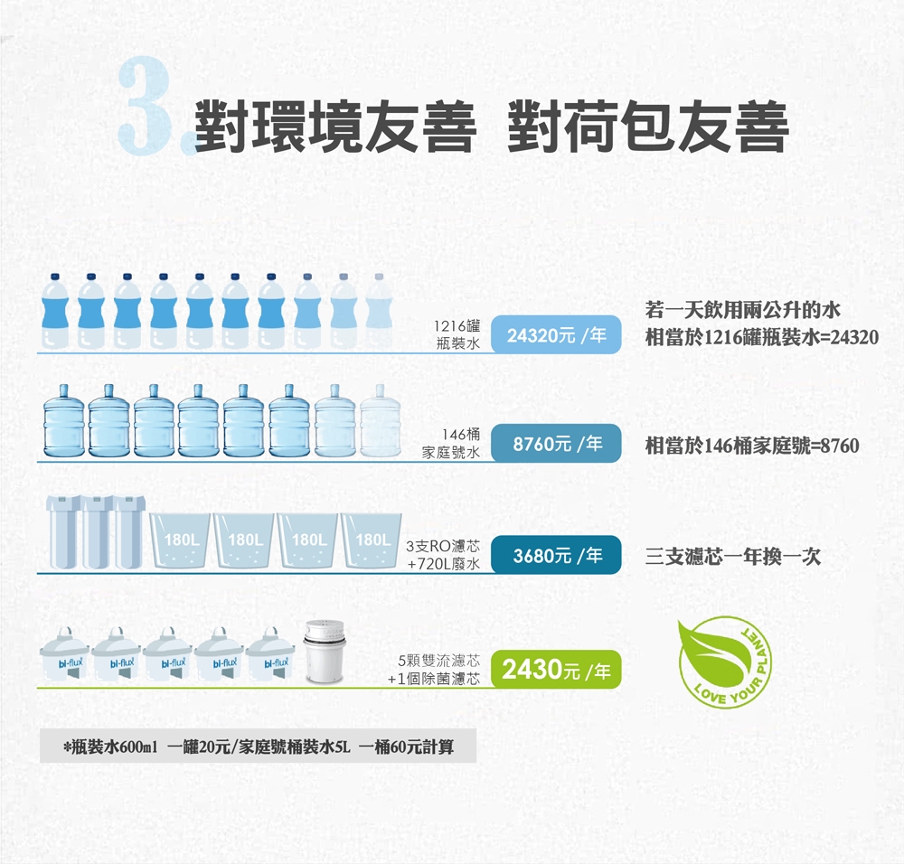 LAICA義大利萊卡 IWHDA00 - 詳情6
