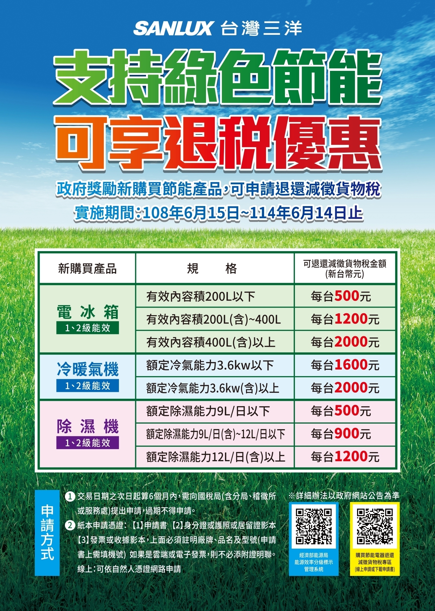 SANLUX台灣三洋 SAC-BV50HJ - 詳情5