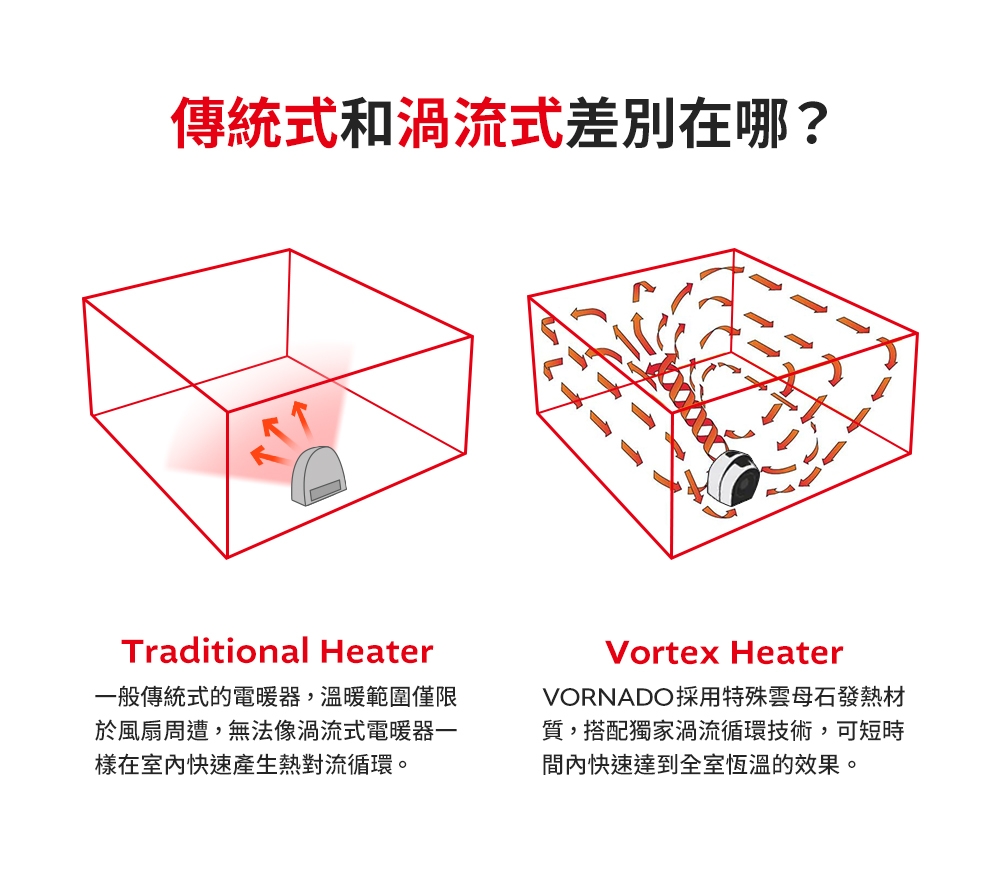 Vornado Velocity - 詳情3