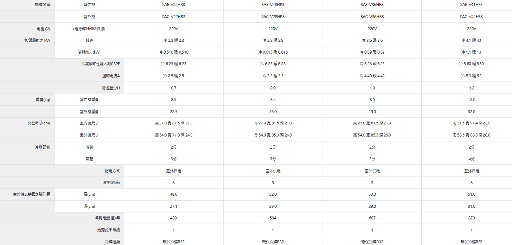 SANLUX台灣三洋 SAC-V41HR3 - 詳情10