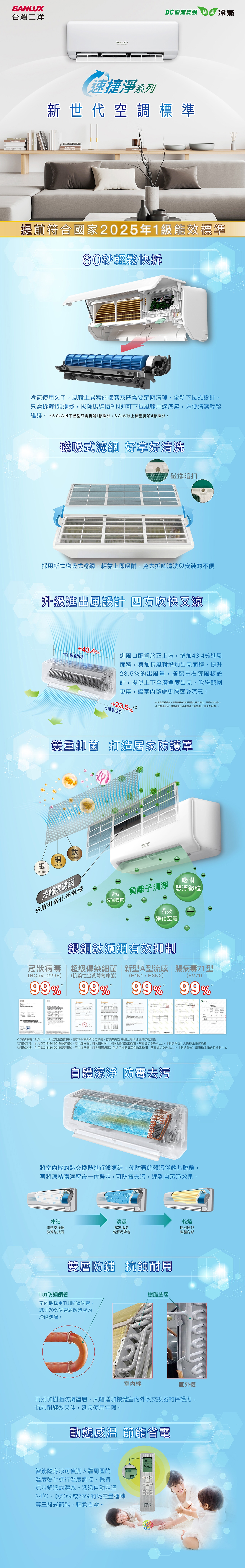 SANLUX台灣三洋 SAC-BV50HJ - 詳情6