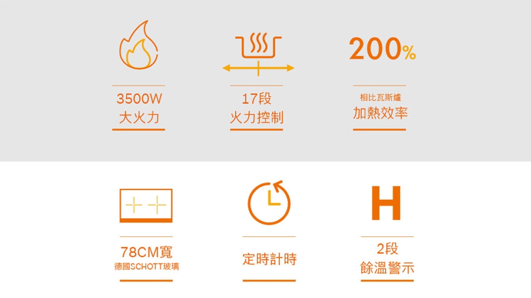 BOSCH博世 PPI82560TW - 詳情4