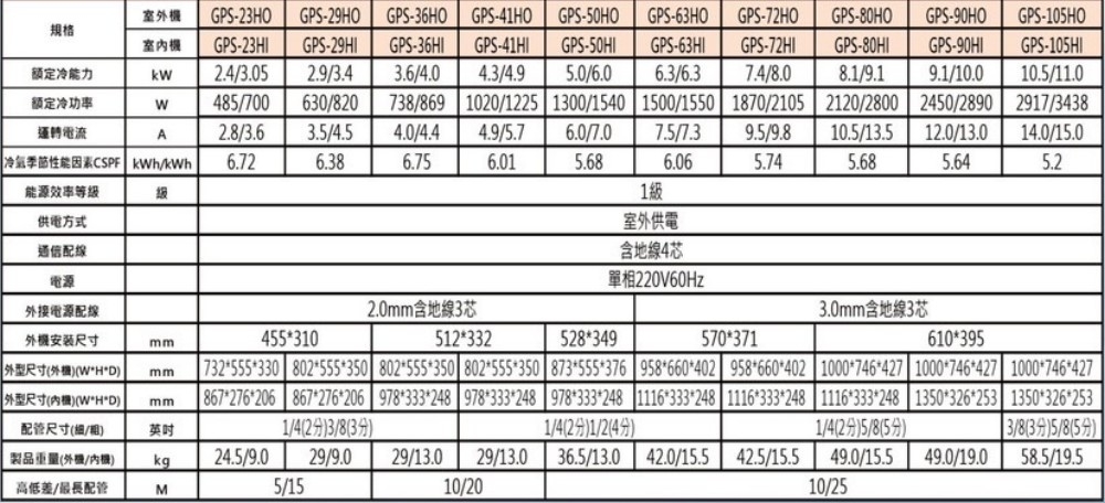 GREE格力 GPS-23HO - 詳情1