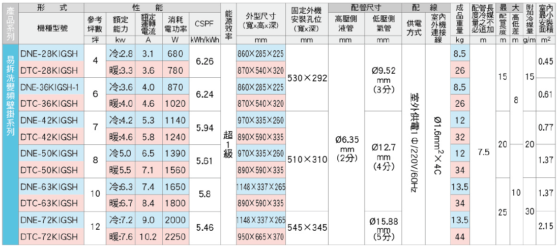 HAWRIN華菱 DNE-28KIGSH - 詳情8