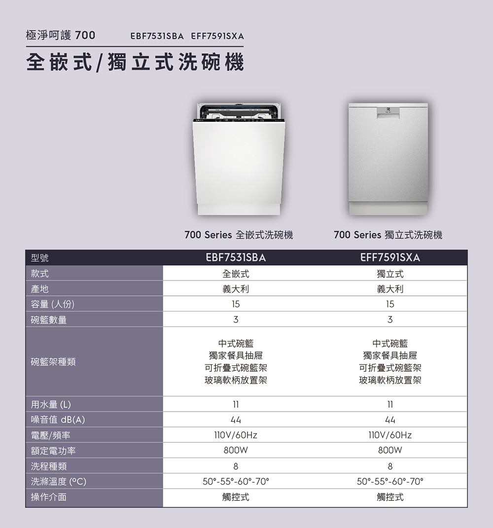 Electrolux伊萊克斯 EBF7531SBA - 詳情7