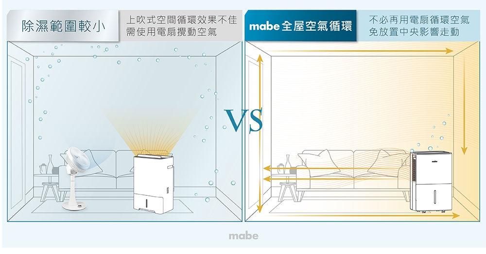 Mabe美寶 MDER50LW - 詳情6