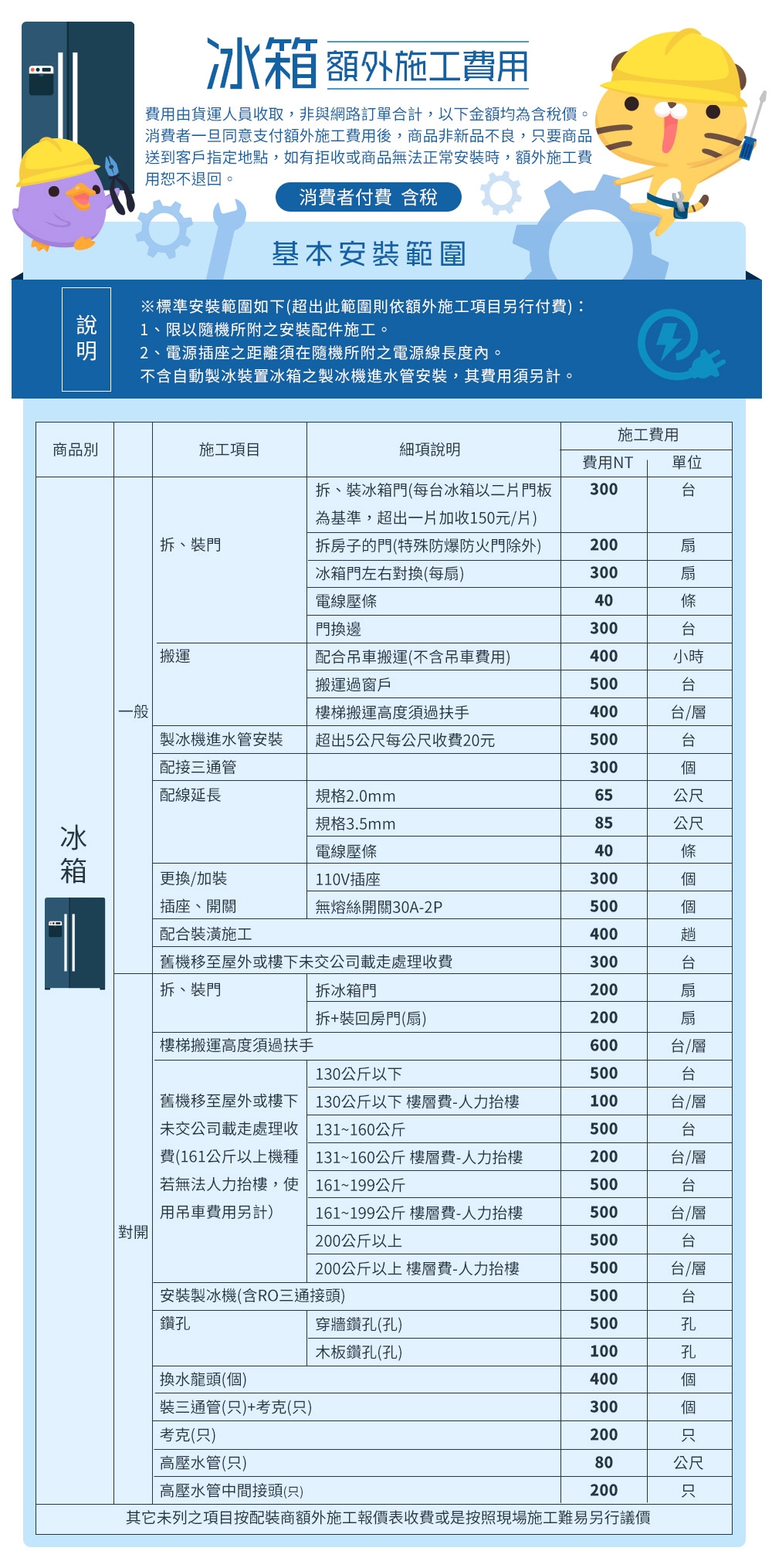 SAMPO聲寶 SR-C12G - 詳情3