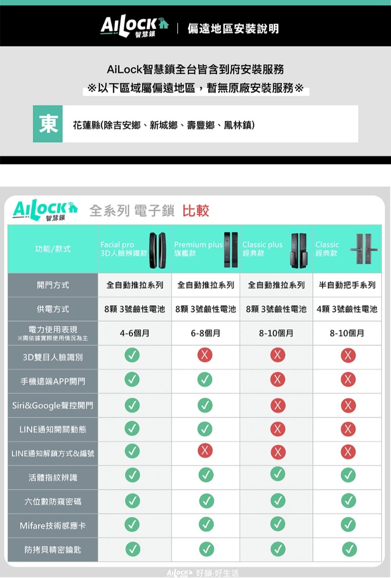 AiLock智慧鎖 8 合 1 - 詳情8