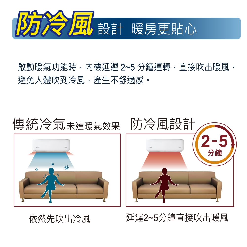 HERAN禾聯 HI-LA28H - 詳情10