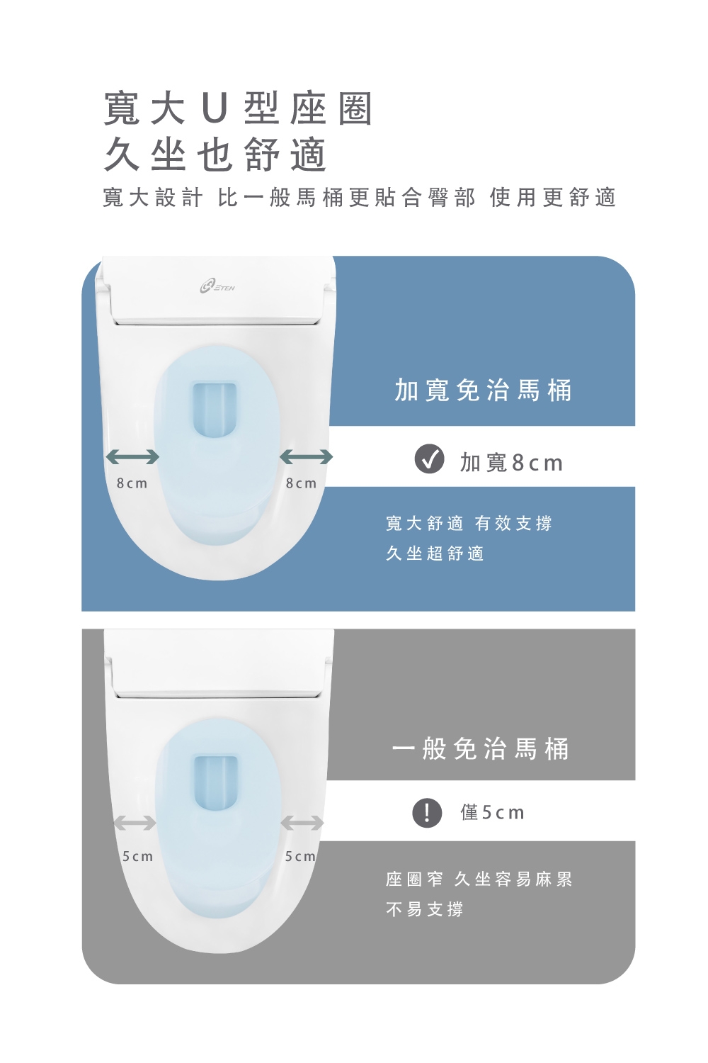 Acer Gadget US-200A - 詳情9