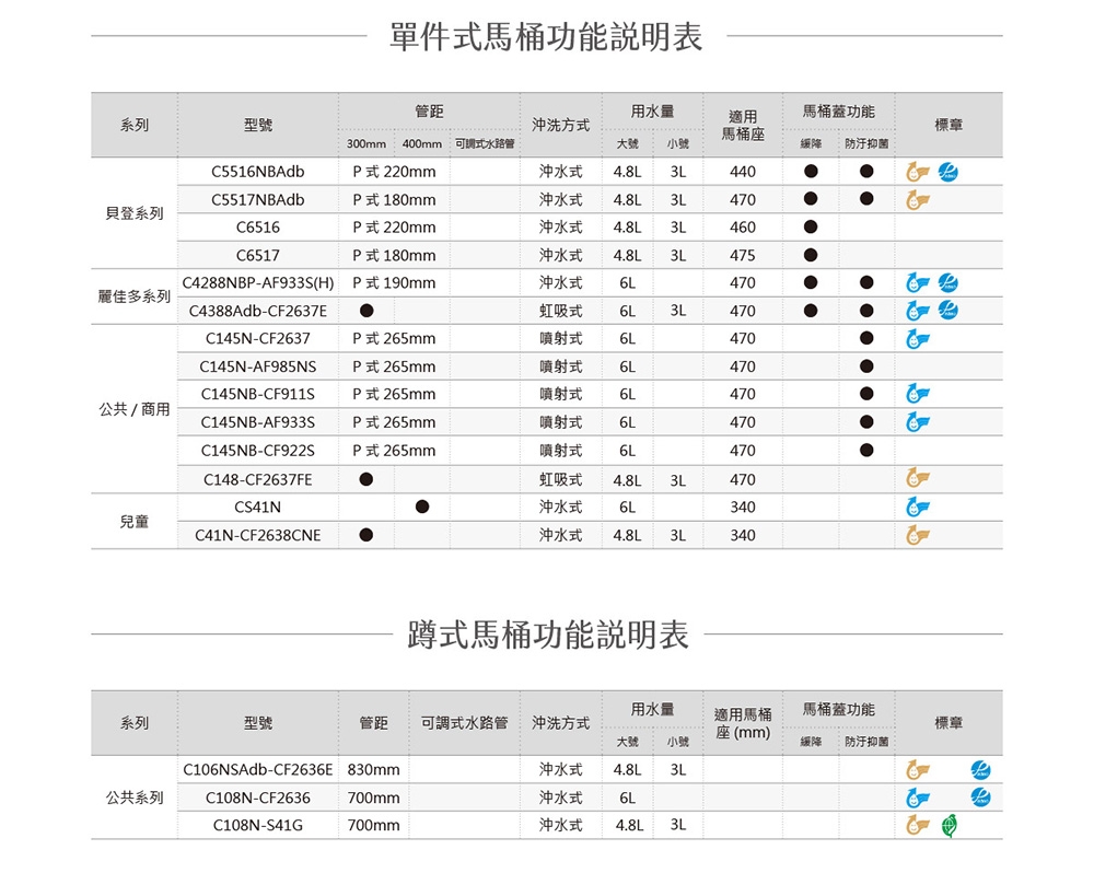 HCG和成 C3032GT - 詳情5