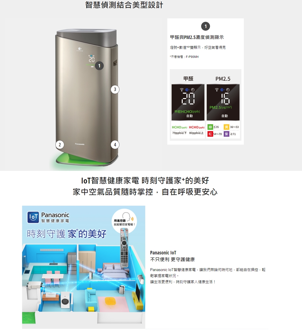 Panasonic國際牌 F-P75MH - 詳情5