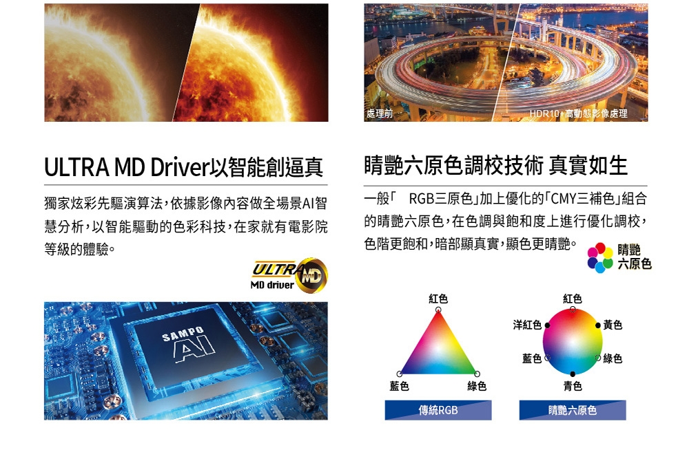 SAMPO聲寶 QM-55QC230 - 詳情9