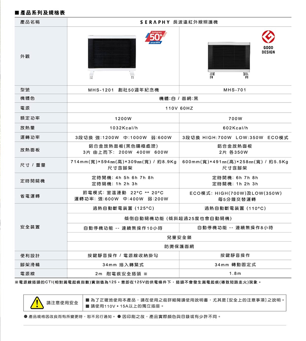 HELLER嘉儀 MHS-1201 - 詳情4