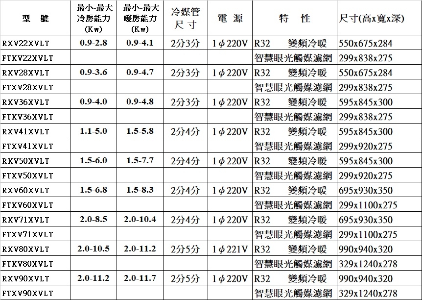 DAIKIN大金 RXV90XVLT - 詳情2