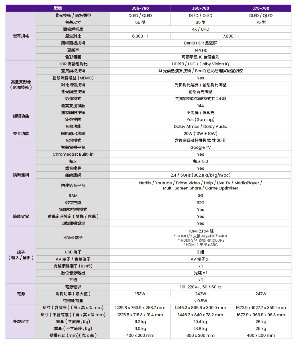 BenQ明碁 J75-760 - 詳情6