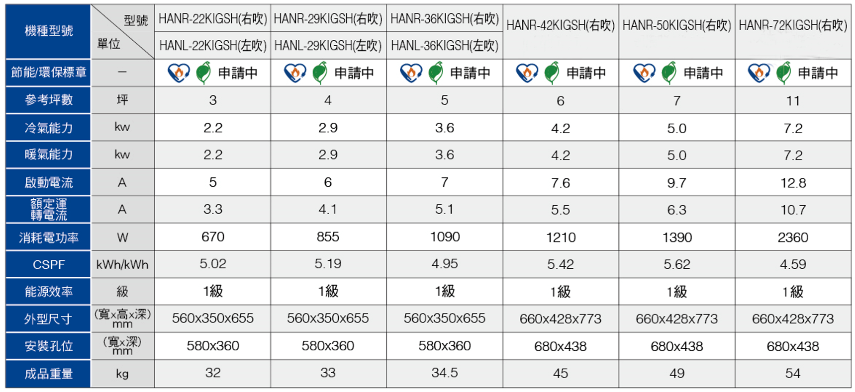 HAWRIN華菱 HANR-72KIGSH - 詳情6