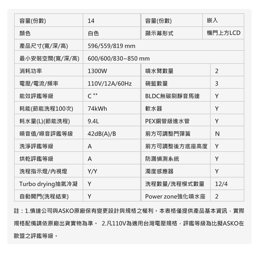 ASKO瑞典賽寧雅士高 DBI644MIB - 詳情5