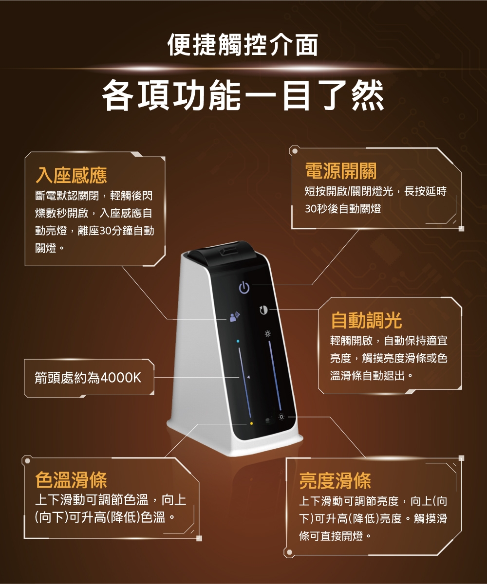 PHILIPS飛利浦 PD057 - 詳情4