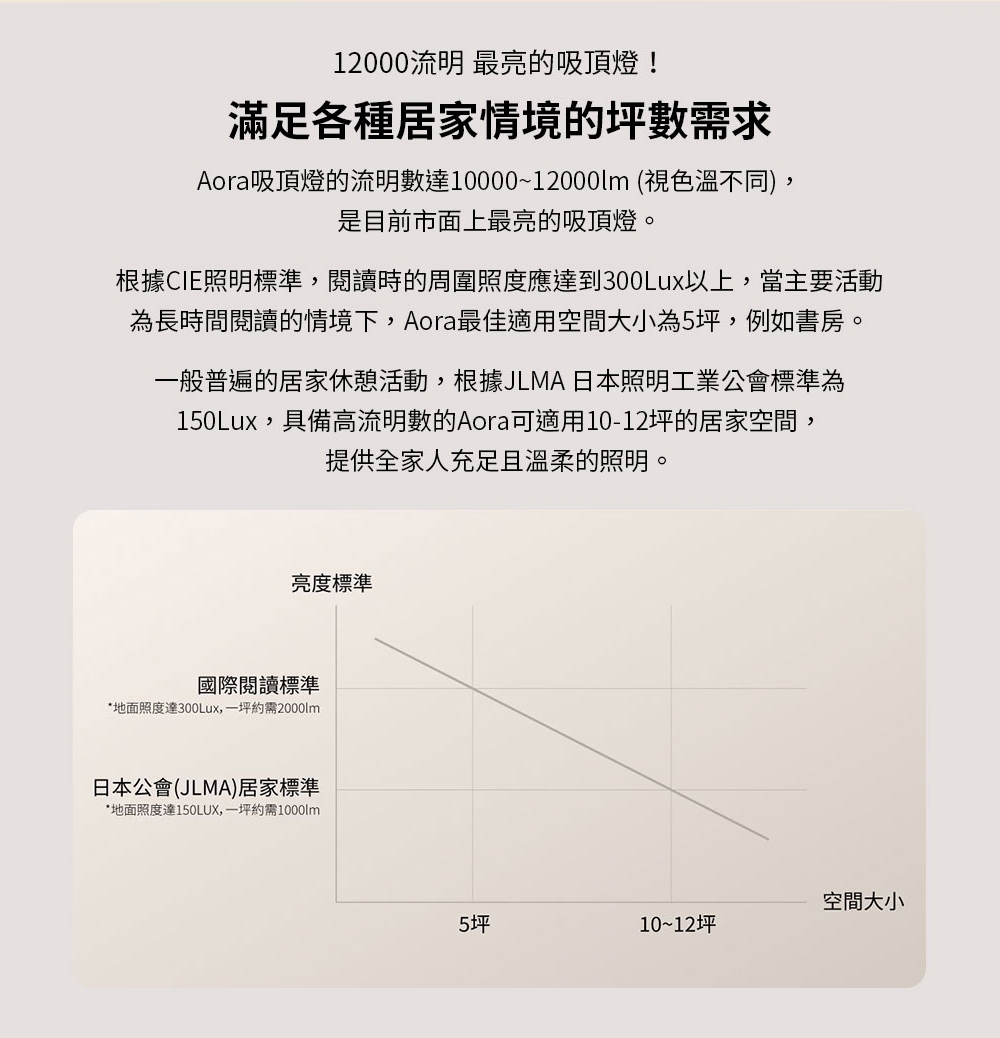 BenQ明碁 Aora - 詳情9