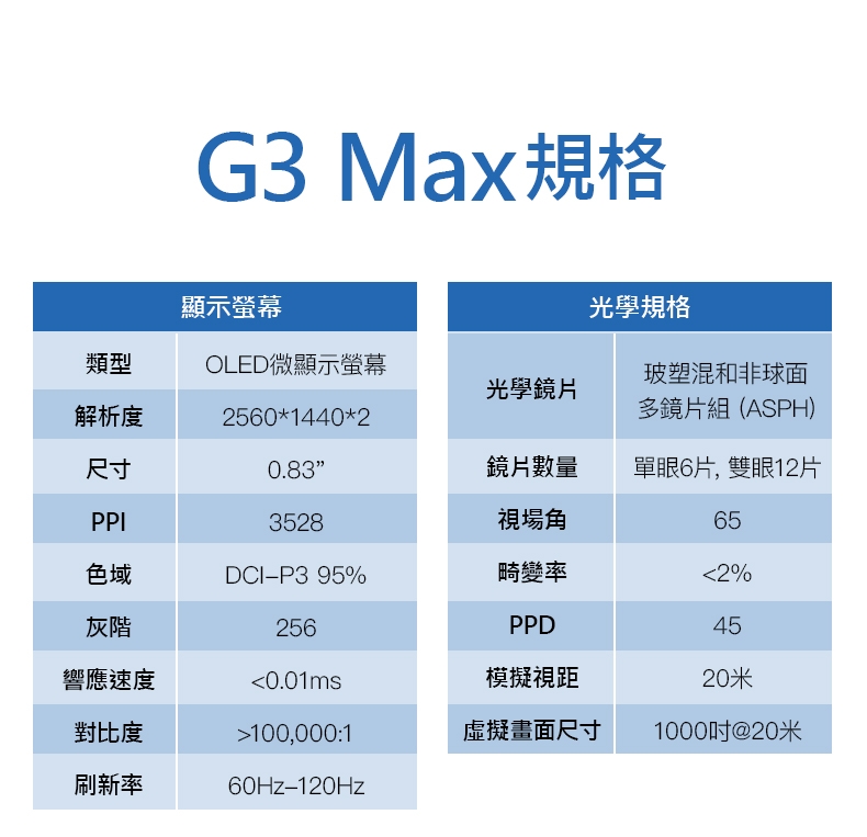 GOOVIS酷睿視 G3 MAX 3D - 詳情19