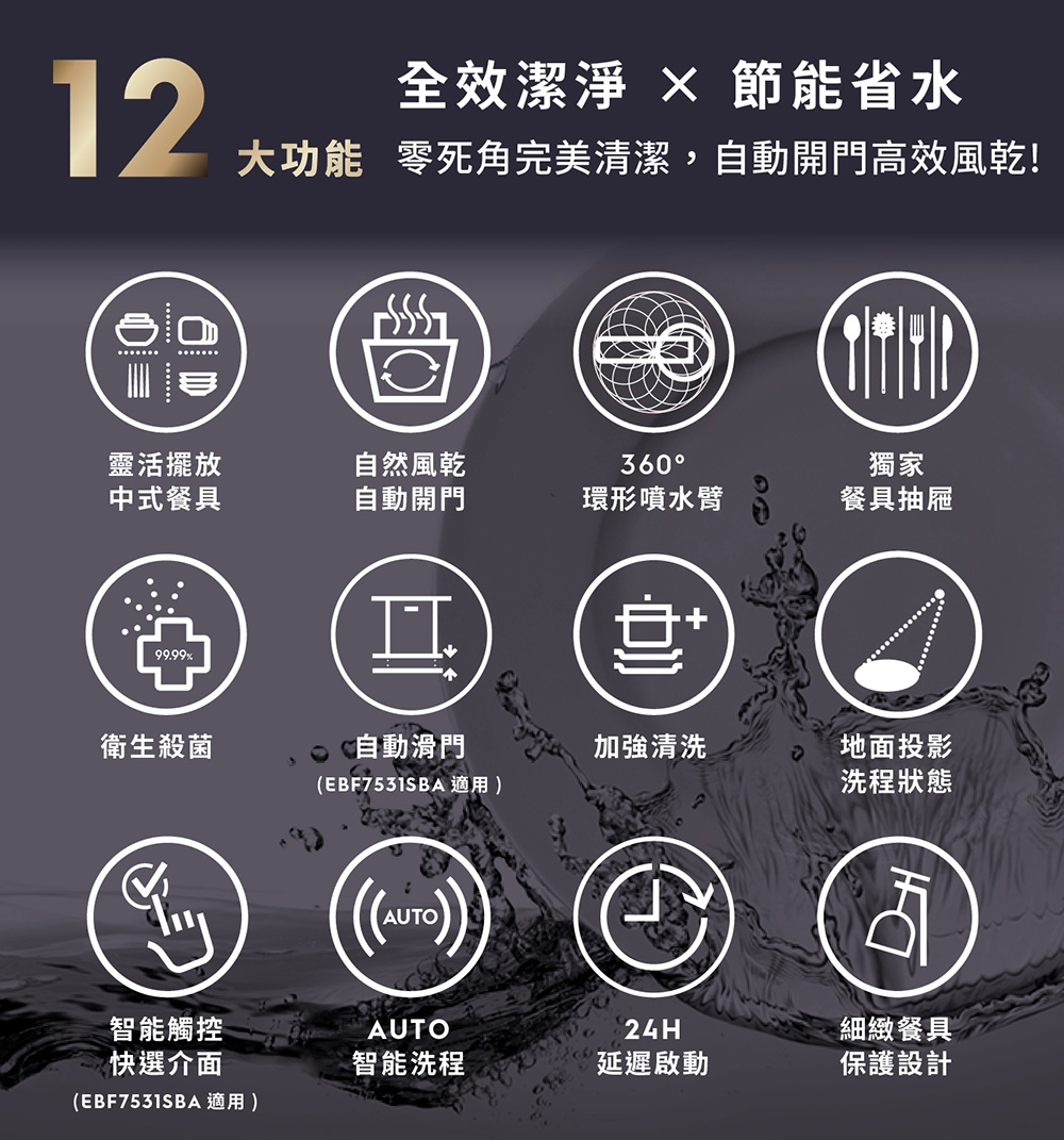 Electrolux伊萊克斯 EBF7531SBA - 詳情8