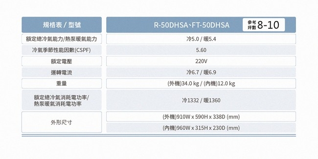 TATUNG大同 FT-50DHSA - 詳情8