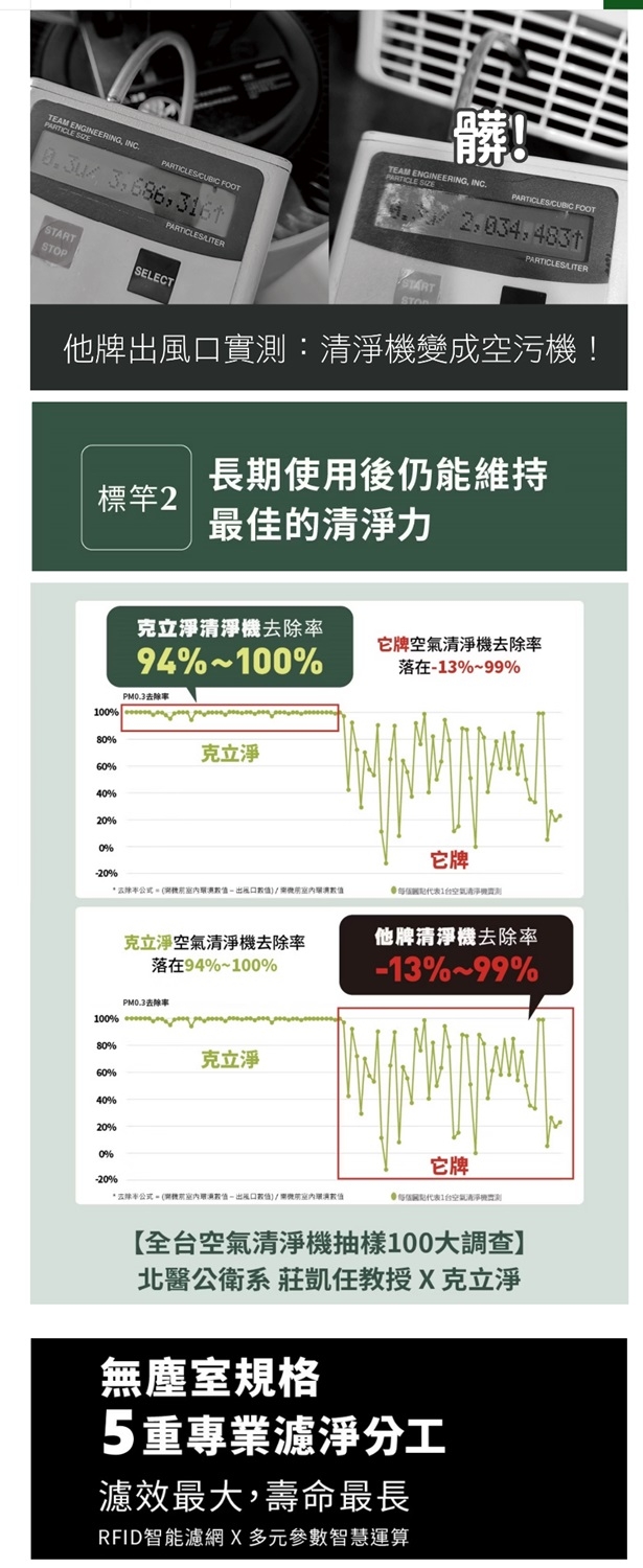 CleanStation克立淨 CS100 - 詳情7