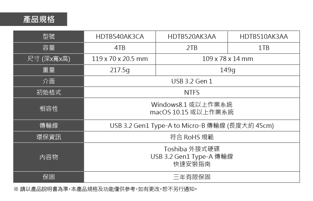 TOSHIBA東芝 A5 2T - 詳情2