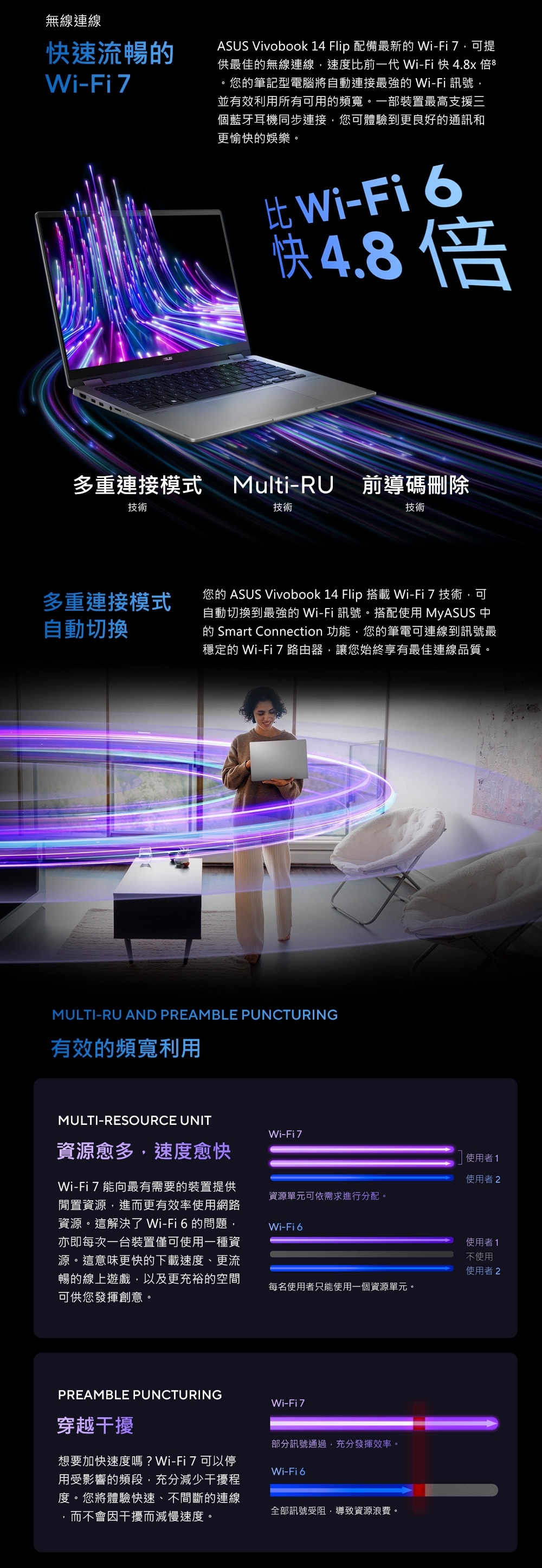 ASUS華碩 TP3407SA - 詳情13