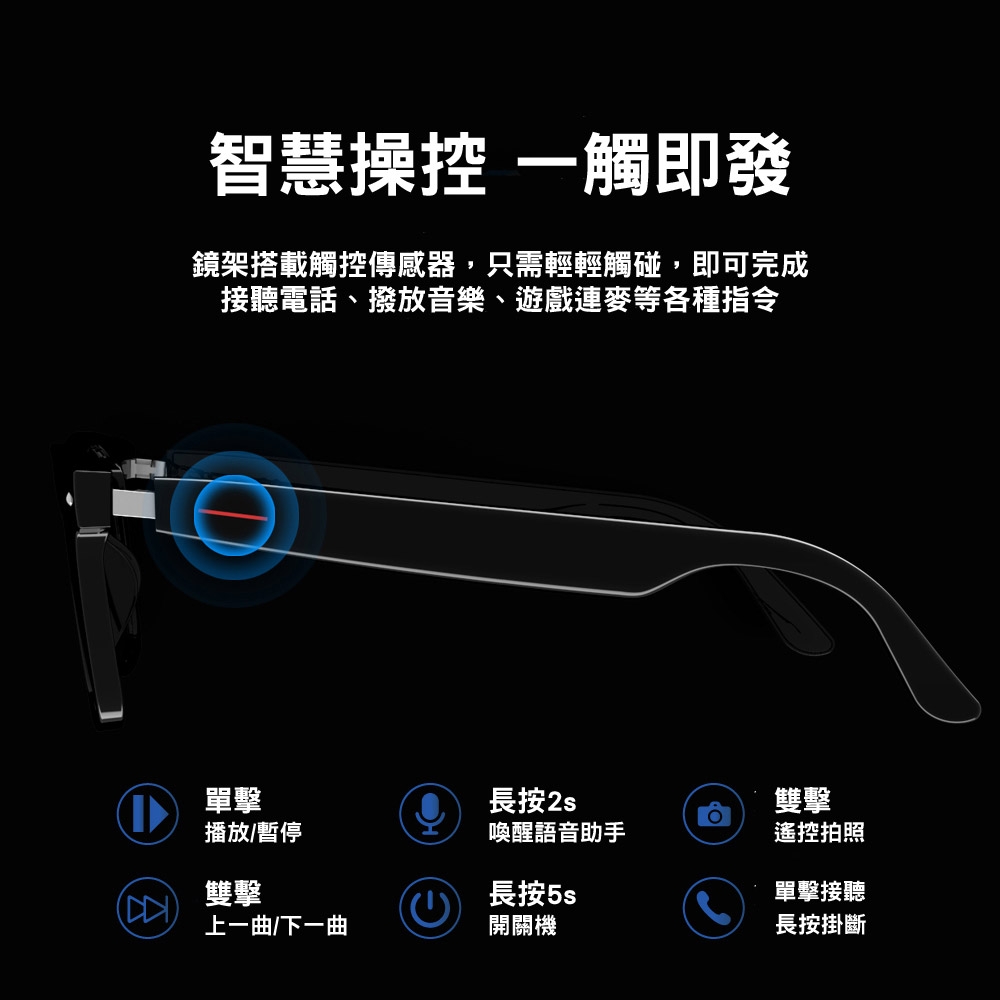 智慧操控一觸即發鏡架搭載觸控傳感器,只需輕輕觸碰,即可完成接聽電話、撥放音樂、遊戲連麥等各種指令單擊長按2s雙擊播放/暫停喚醒語音助手遙控拍照)雙擊長按單擊接聽上一曲/下一曲開關機長按掛斷