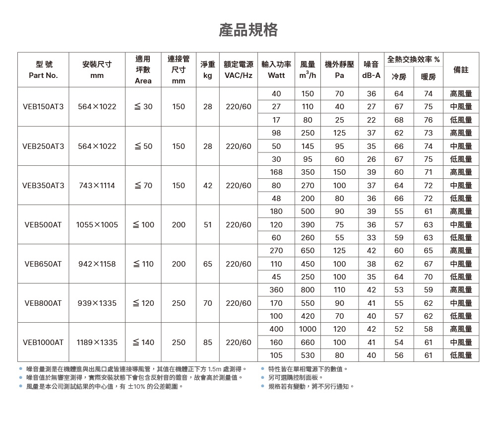DELTA台達電子 VEB250AT3 - 詳情6