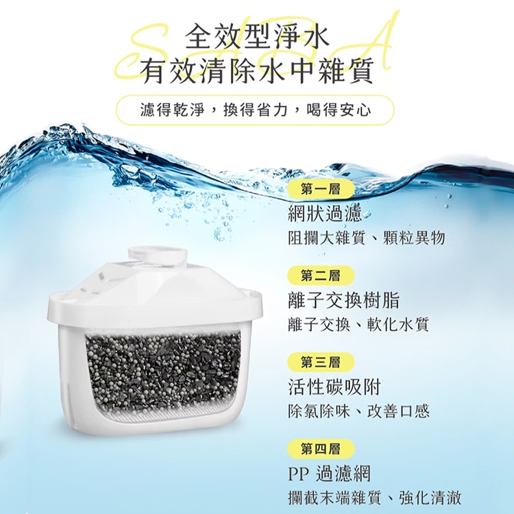 SABA SA-HQ10 - 詳情9