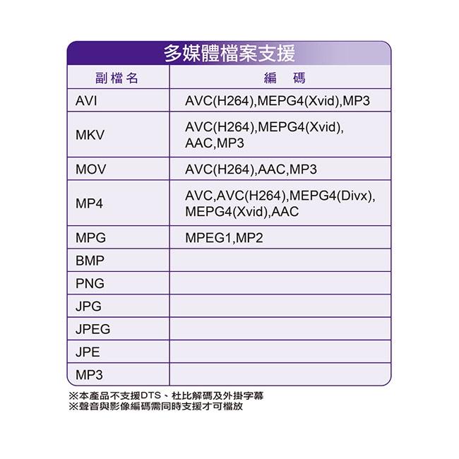 PX大通 HD-8000 - 詳情4