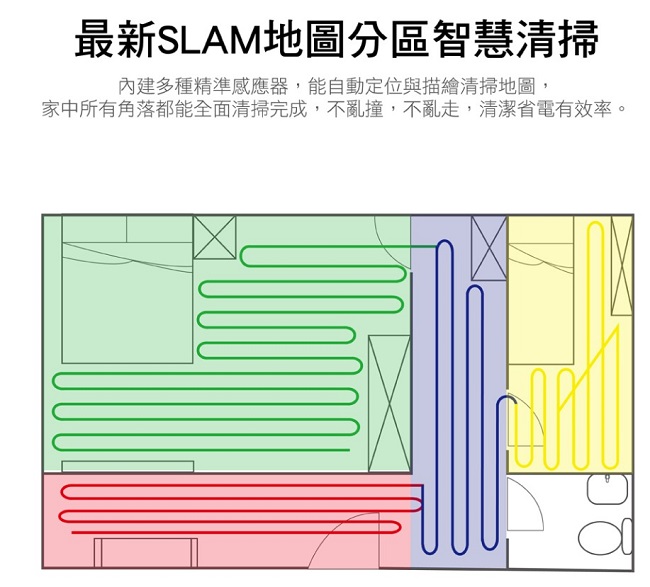 Ergotech人因科技 SR101 - 詳情7