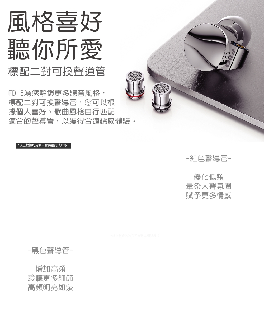 FiiO FD15 - 詳情7
