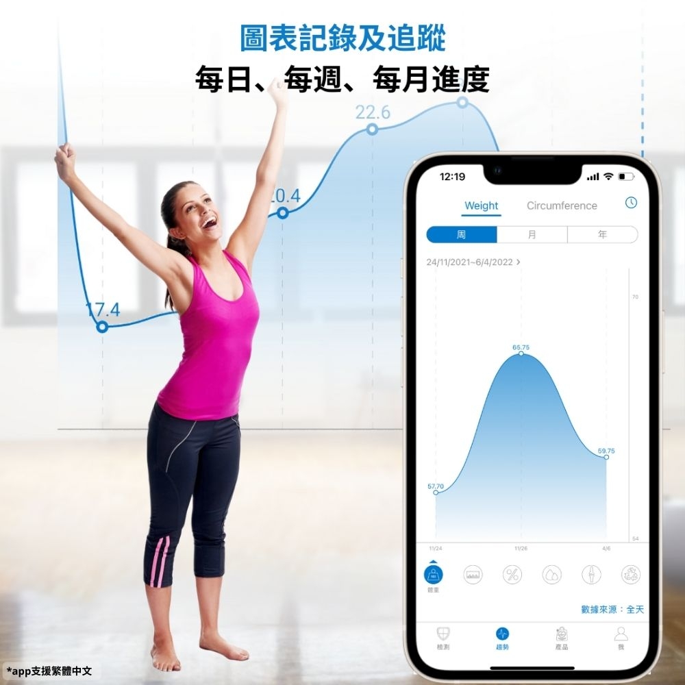 RENPHO ES-WBE28 - 詳情5