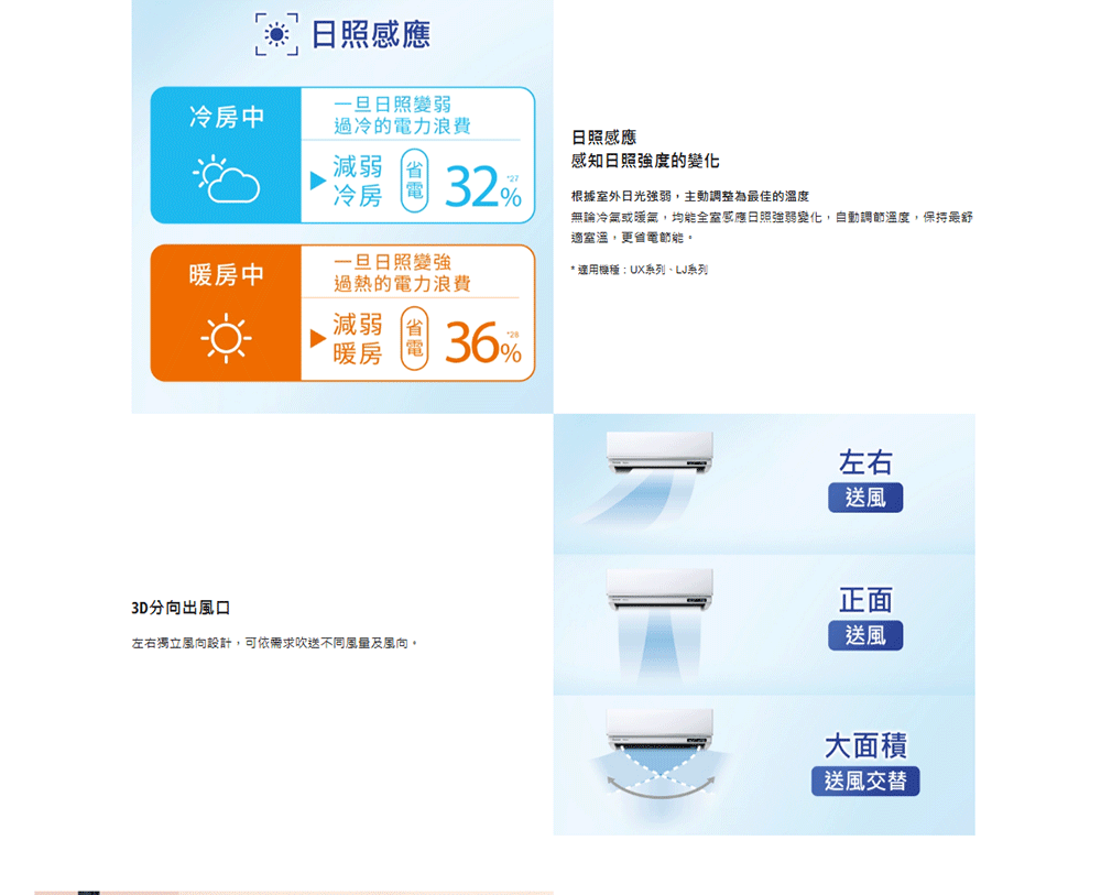 Panasonic國際牌 CU-UJ50BHA2 - 詳情8