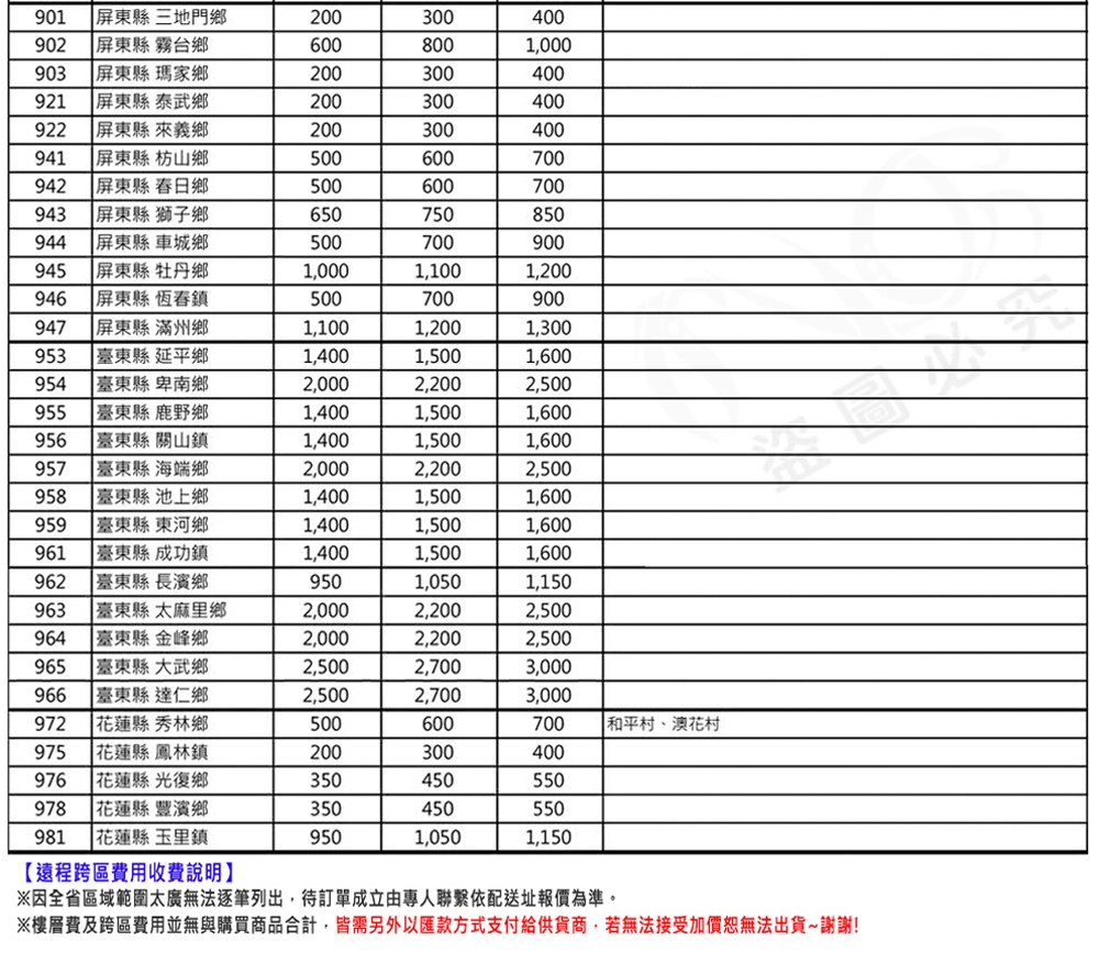 TATUNG大同 TR-313FR - 詳情3
