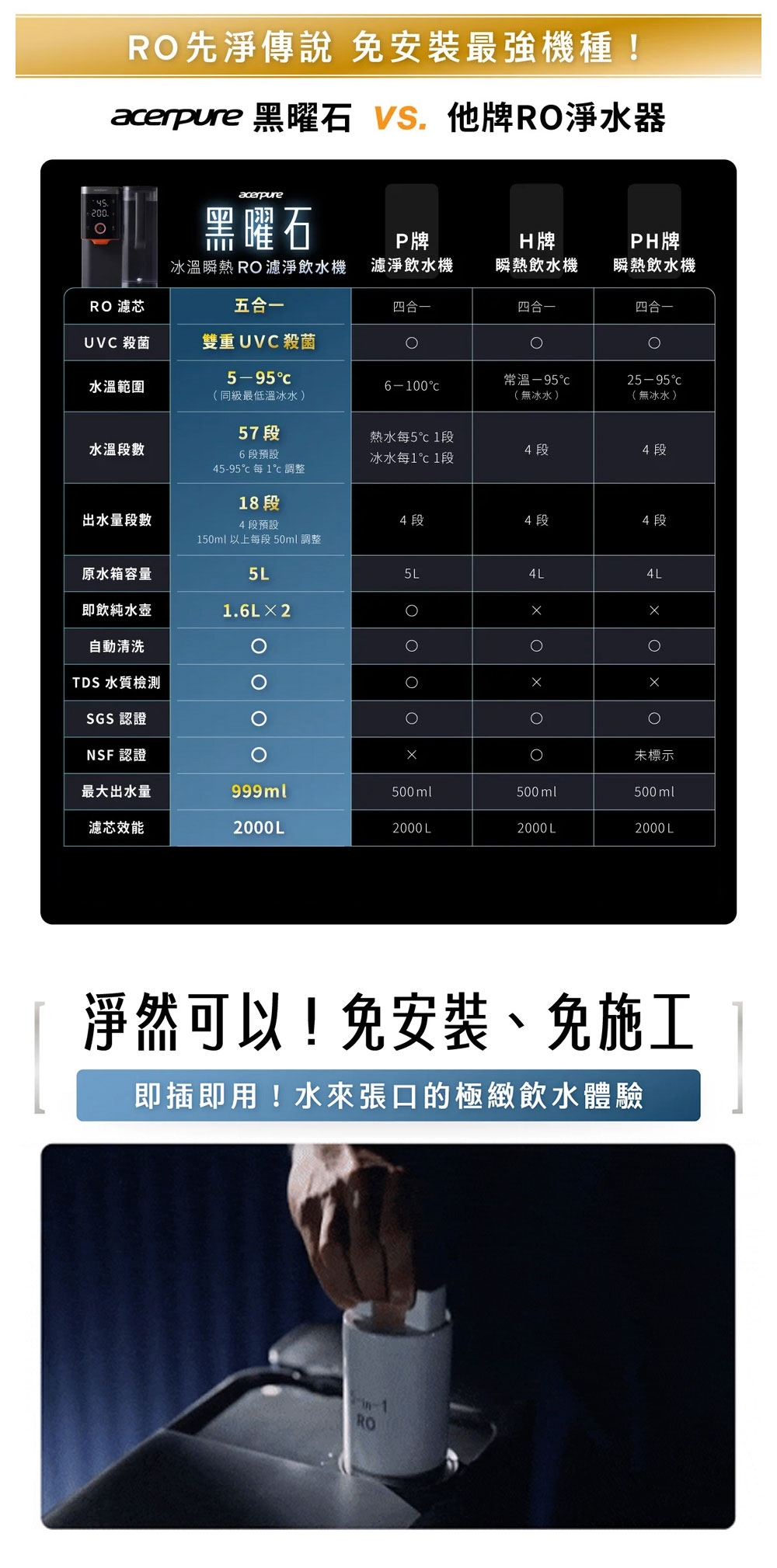 Acerpure WP744-40B - 詳情7