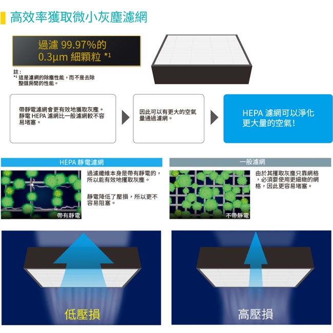 DAIKIN大金 MC40USCT7 - 詳情7