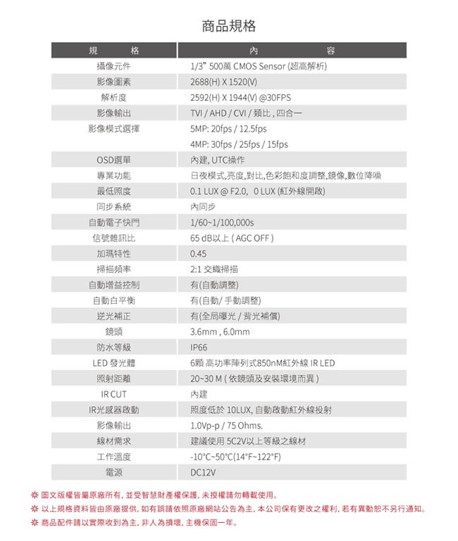 全視線 TS-95GH - 詳情2